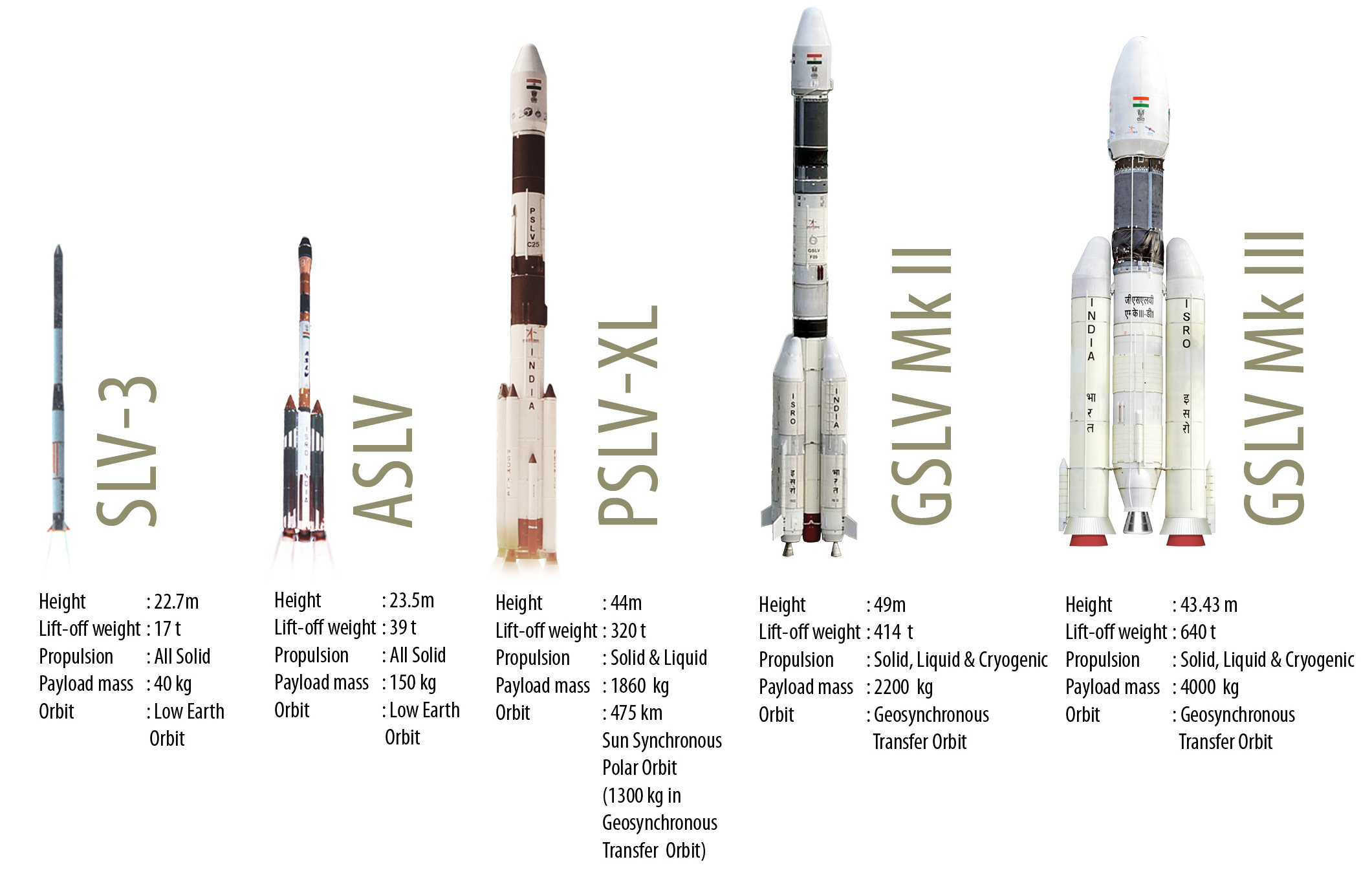 Small Satellite Launch Vehicle: ISRO's Indigenous Launcher_60.1