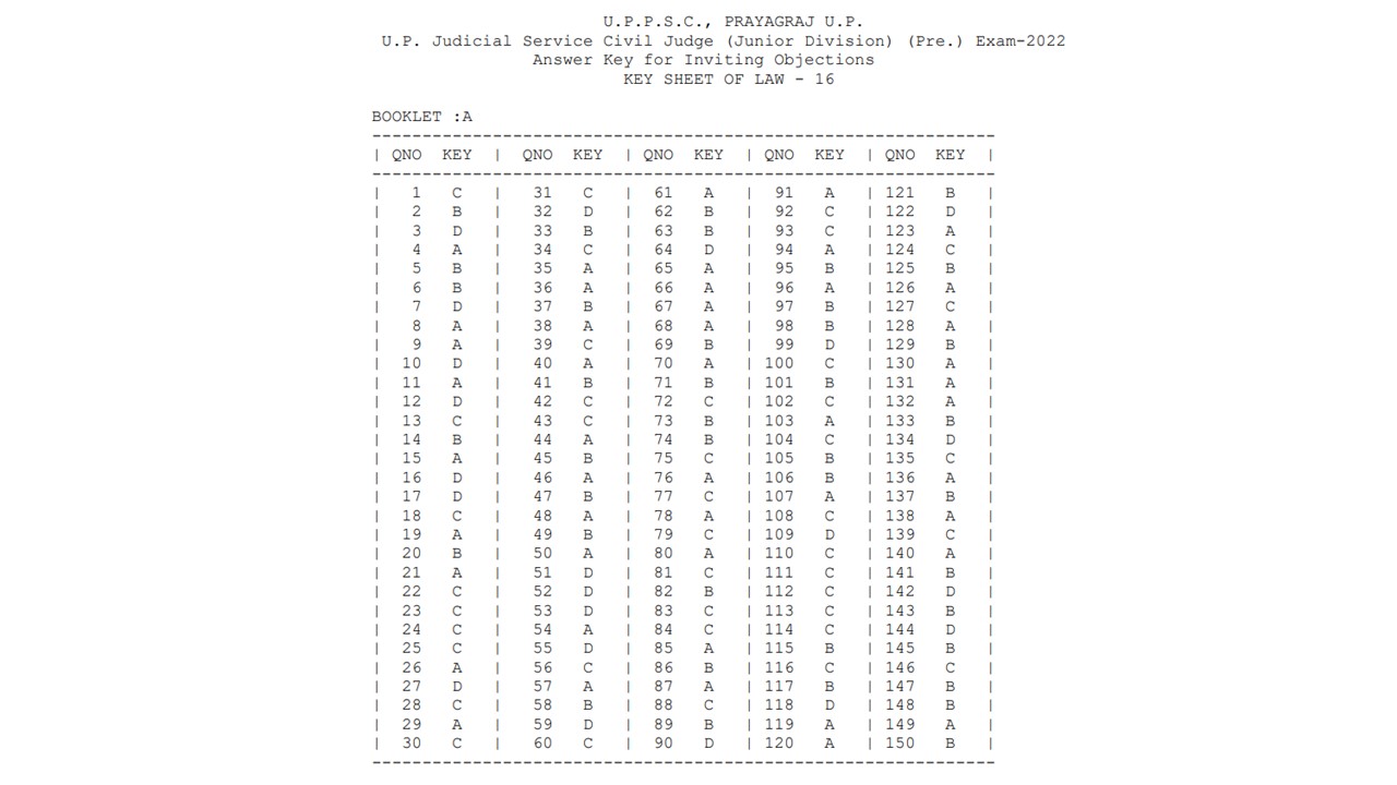 UP PCS J Prelims Answer Key for 2023 Exam, Download PDF Now! 3 UP PCS J answer key