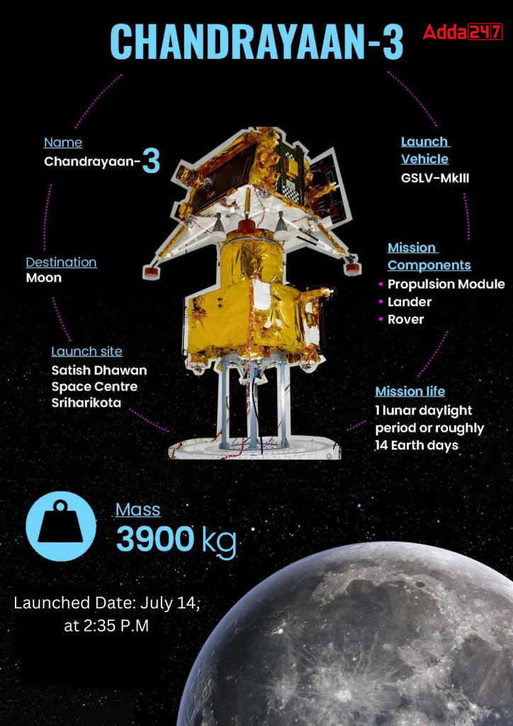 Chandrayaan-3 Launch Date, Objective of Chandrayaan-3 Mission 1 Chandrayan 3