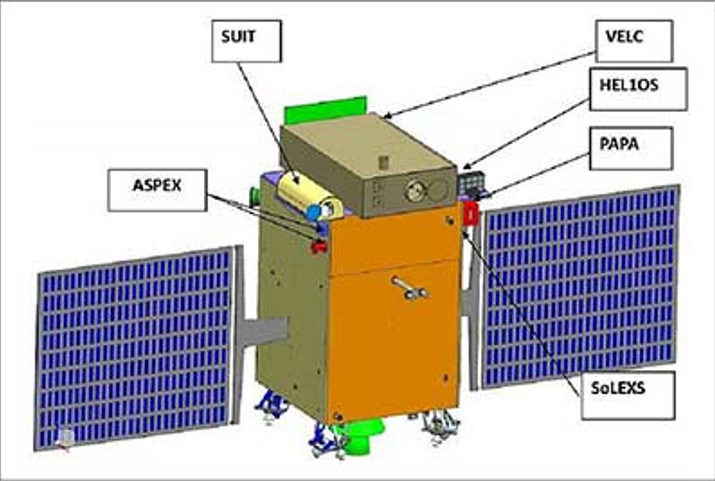 Aditya L1 Mission 2023, Launch Live Updates, Cost and Playloads 9 ADITYA-L1 Science Concepts and Payloads