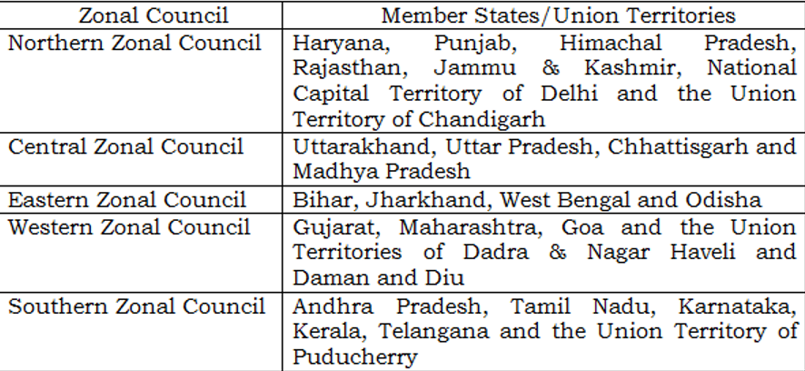 Zonal Councils in India, History, Chairman, Role and Responses 3 Zonal Councils in India