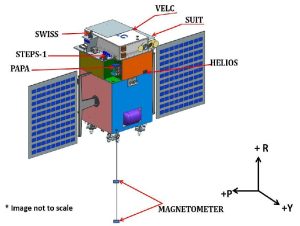Aditya L1 Mission 2023, Launch Live Updates, Cost and Playloads 10 Aditya L1 Payloads
