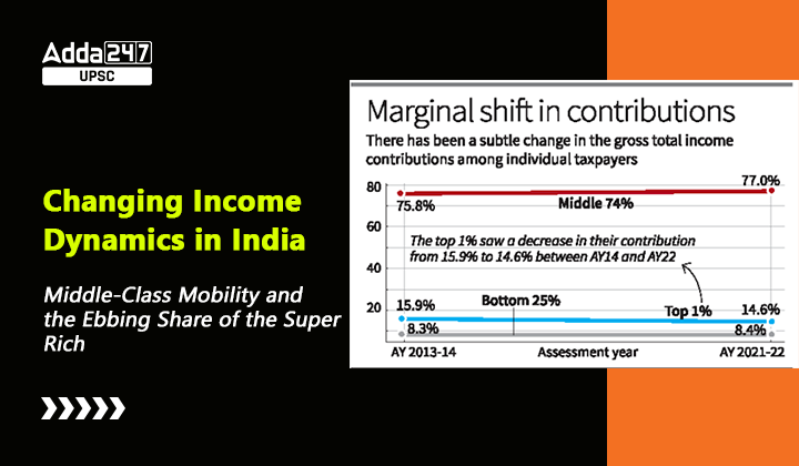 Income Dynamics in India