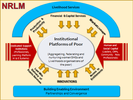 Government Schemes