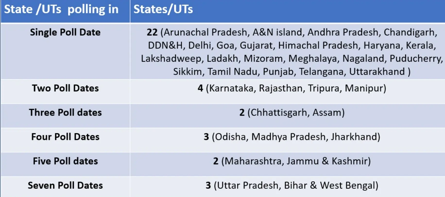 Indian Polity