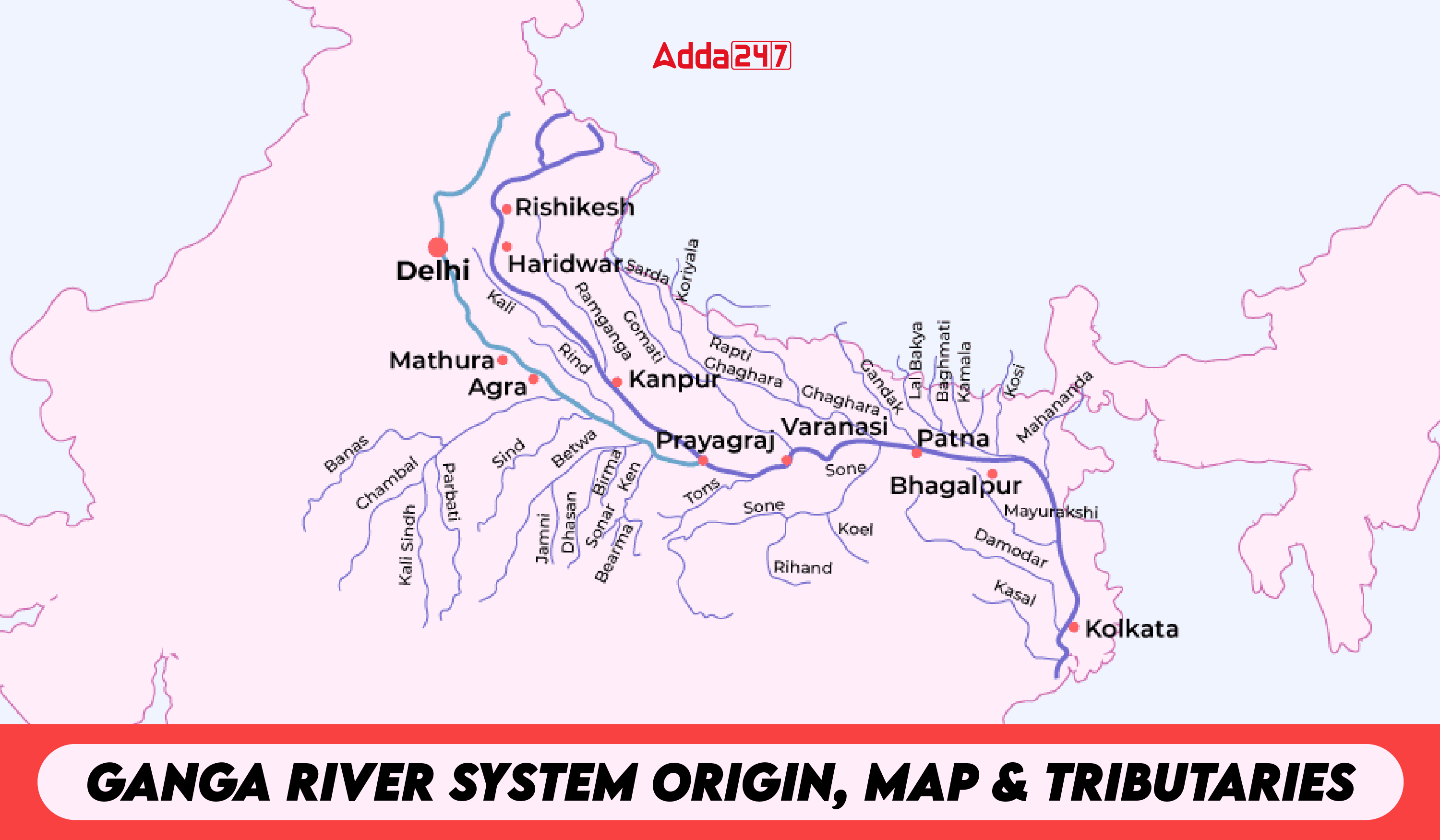 Ganga River System