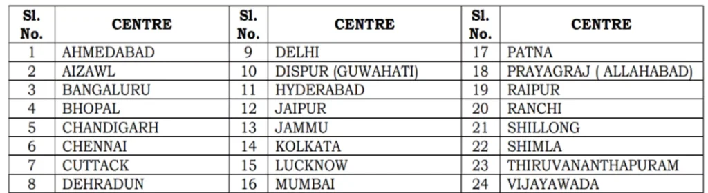 UPSC