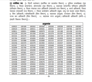 UKPSC Merit List 2024