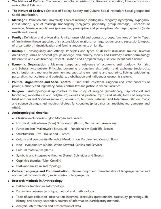 UPSC Anthropology Syllabus 2025, Mains Optional Paper PDF