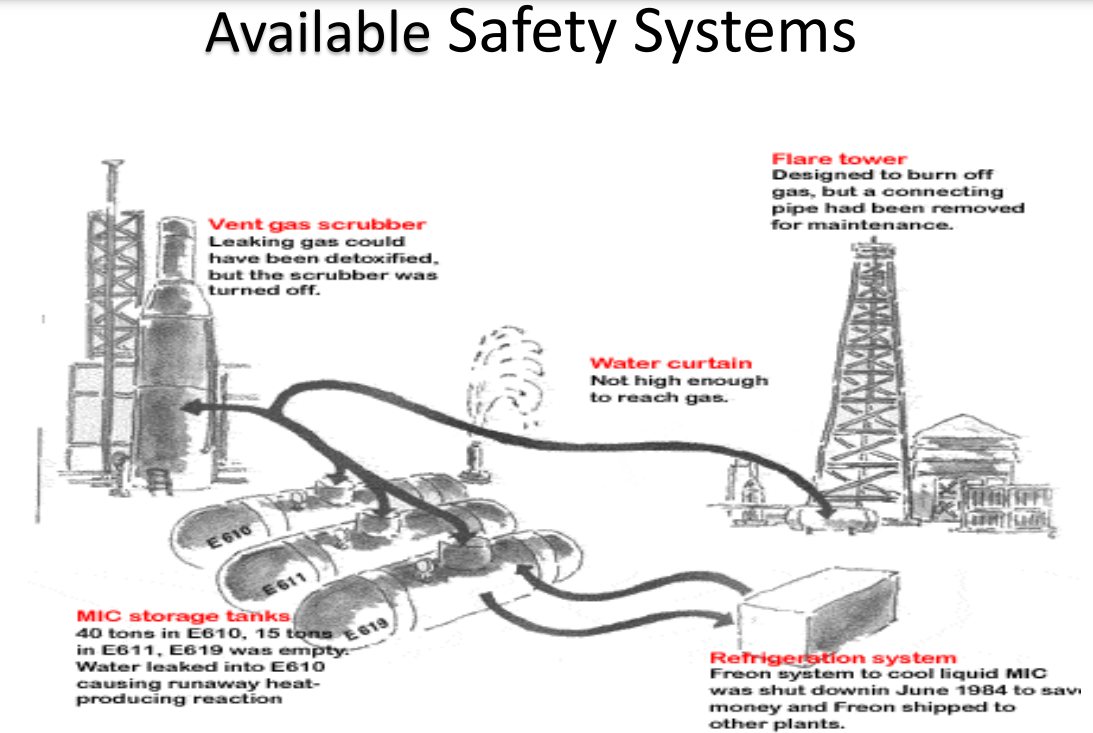 Bhopal Gas Leak 1984 Impacts, Causes, and History