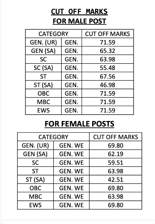 Results