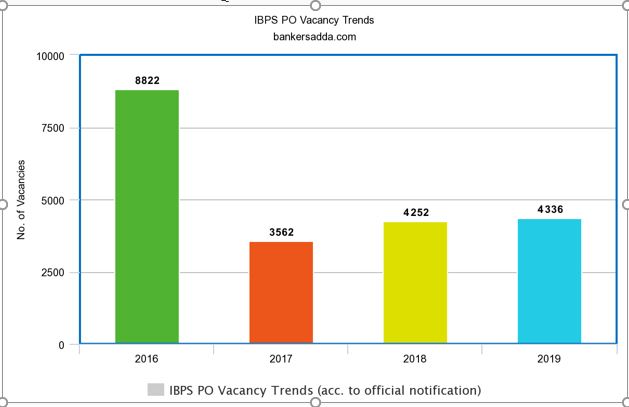 IBPS PO যোগ্যতার মানদণ্ড এবং শূন্যপদের বিবরণ 2021 | IBPS PO Eligibility Criteria and Vacancy Details 2021_50.1