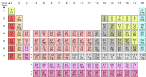 পর্যায় সারণী: মৌল, গ্রুপ, বৈশিষ্ট্য এবং সূত্র | Periodic Table: Elements, Groups, Properties And Laws_50.1