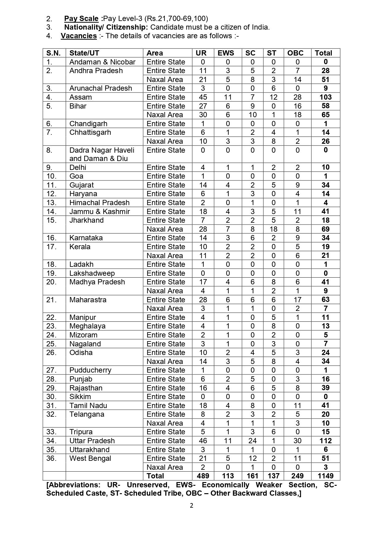 CISF Recruitment 2022, Apply For 1149 Posts @cisf.gov.in_50.1