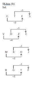 Reasoning MCQ in Bengali_10.1