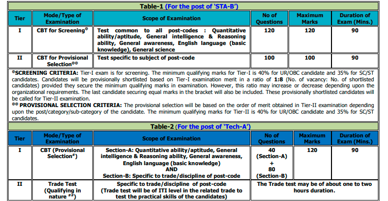 drdo-selection-process
