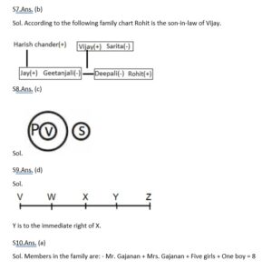 Reasoning MCQ in Bengali_9.1