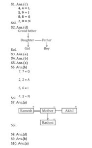 Reasoning MCQ in Bengali_13.1