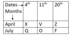 Reasoning MCQ in Bengali_7.1