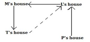 Reasoning MCQ in Bengali_6.1