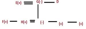 Reasoning MCQ in Bengali_7.1
