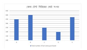 Mathematics MCQ in Bengali_6.1