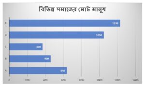 Mathematics MCQ in Bengali_7.1