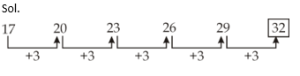 Reasoning MCQ in Bengali for ANM GNM Exam,21st April, 2023_4.1