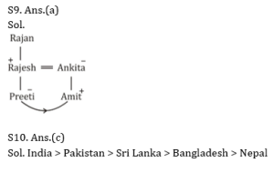 রিজনিং MCQ, 23শে মে, 2023 SSC CGL পরীক্ষার জন্য_6.1
