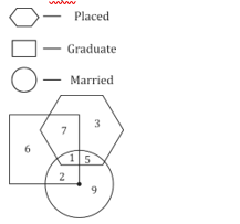 রিজনিং MCQ, 10ই মে, 2023 SSC CGL পরীক্ষার জন্য_4.1