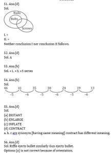 রিজনিং MCQ,17ই জুন, 2023 ফুড SI পরীক্ষার জন্য_6.1