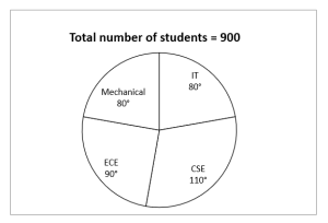 ম্যাথমেটিক্স MCQ,10ই জুলাই, 2023 ফুড SI পরীক্ষার জন্য_3.1
