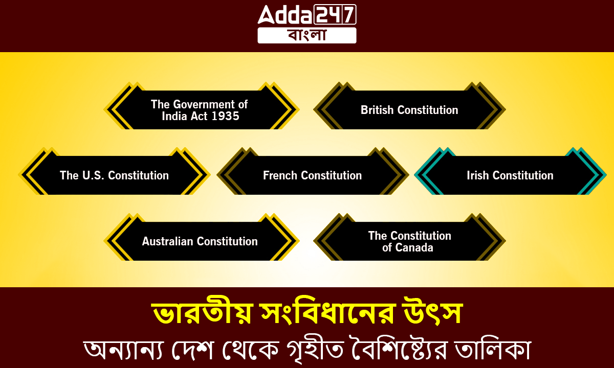 ভারতীয় সংবিধানের উৎস, অন্যান্য দেশ থেকে গৃহীত বৈশিষ্ট্যের তালিকা