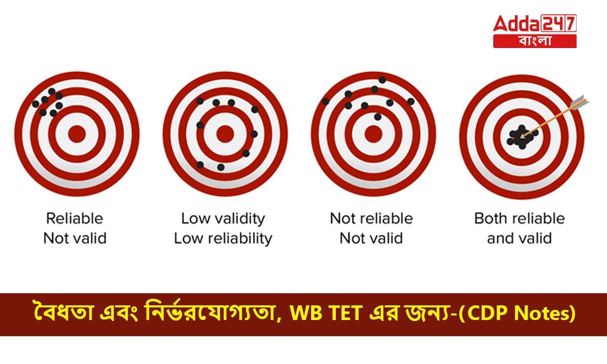 বৈধতা এবং নির্ভরযোগ্যতা, WB TET এর জন্য-(CDP Notes)