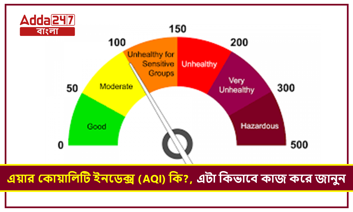 এয়ার কোয়ালিটি ইনডেক্স (AQI) কি, এটা কিভাবে কাজ করে জানুন