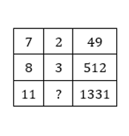রিজনিং MCQ, 7ই নভেম্বর , 2023 WBCS পরীক্ষার জন্য_3.1