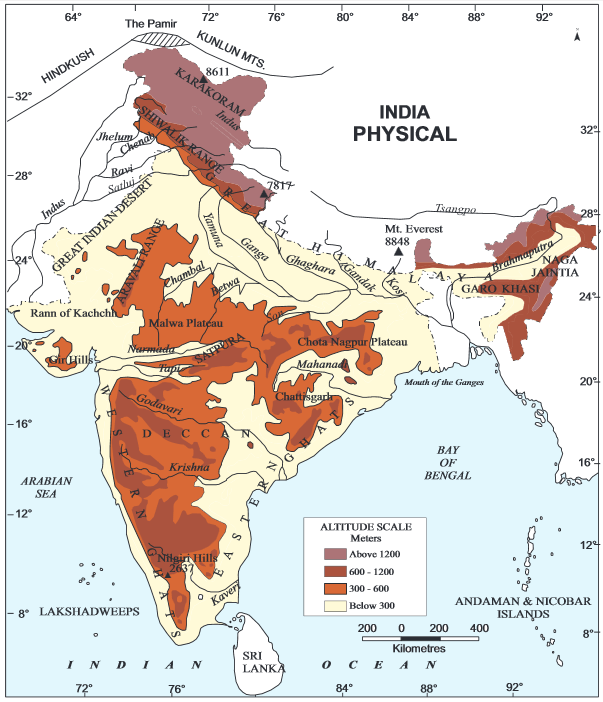 Physiography of India