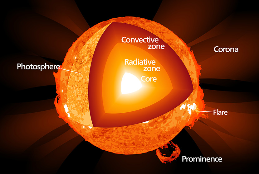சூரிய மண்டலம் | The Solar System for TNPSC |_60.1