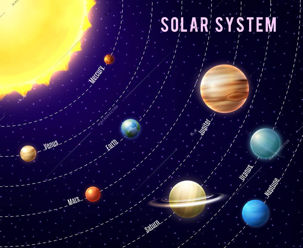 சூரிய மண்டலம் | The Solar System for TNPSC |_70.1