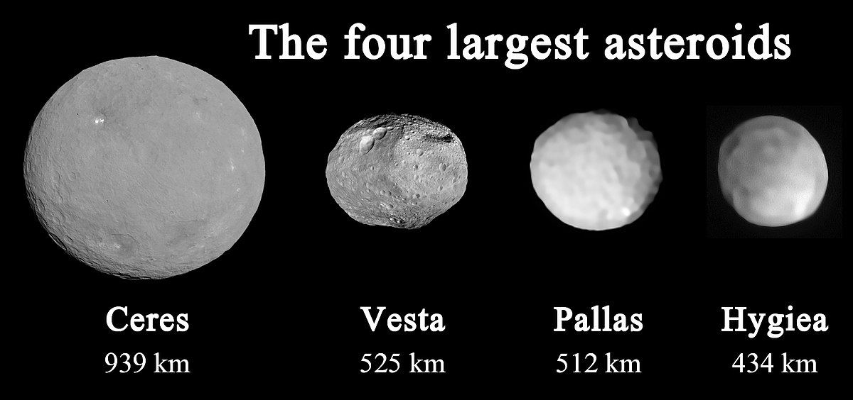 சூரிய மண்டலம் | The Solar System for TNPSC |_100.1