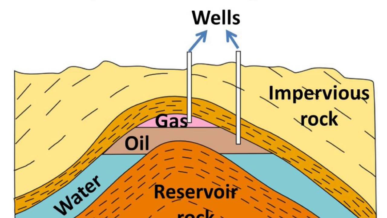 பெட்ரோலியம் மற்றும் பெட்ரோலிய பொருட்கள் | Petroleum and its Products for TNPSC |_60.1