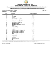 MHC OA CUT OFF – Tamil govt jobs_2.1