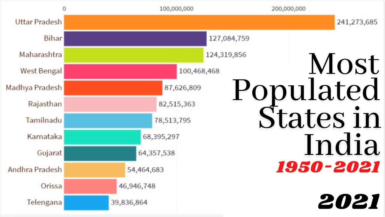 இந்தியாவின் மிகப்பெரிய மாநிலம் | Largest State of India for TNPSC |_80.1