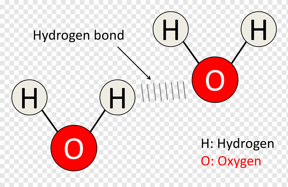 Chemical Bonds for TNPSC | வேதிப் பிணைப்பு_100.1