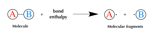 Chemical Bonds for TNPSC | வேதிப் பிணைப்பு_120.1