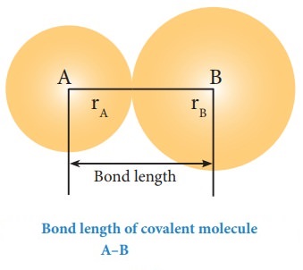 Chemical Bonds for TNPSC | வேதிப் பிணைப்பு_110.1