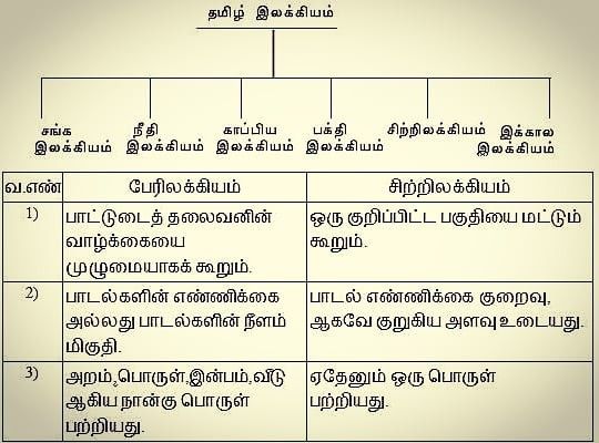 சிற்றிலக்கியம் | Sitrilakkiyam for TNPSC_70.1