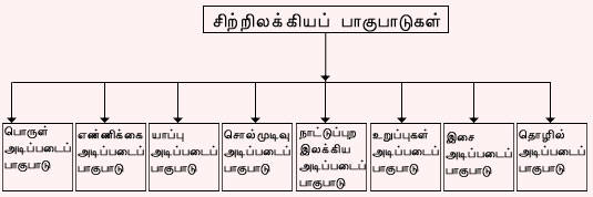 சிற்றிலக்கியம் | Sitrilakkiyam for TNPSC_90.1