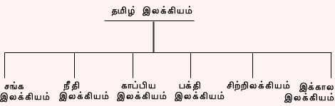 சிற்றிலக்கியம் | Sitrilakkiyam for TNPSC_60.1