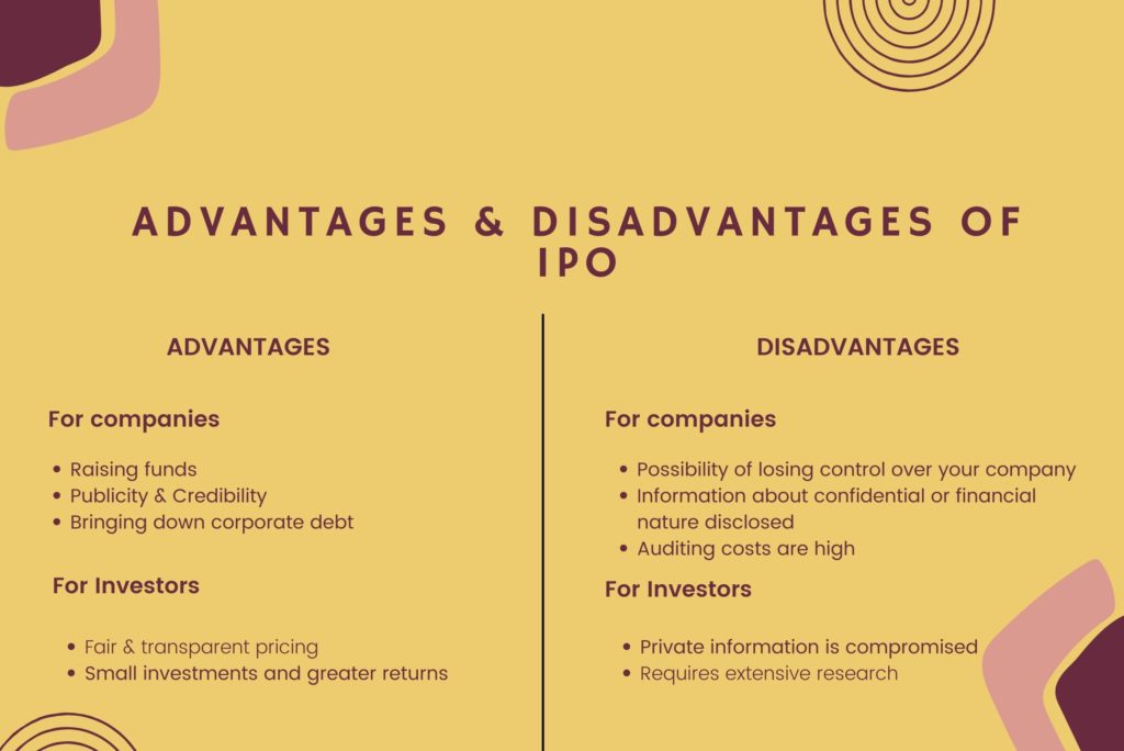 ஆரம்ப பொது விடுப்புகள் | Initial Public Offering (IPO) for TNPSC_100.1